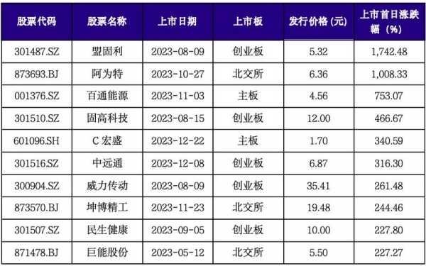 数码科技股票今日行情最新走势（数码科技股票估值是多少）-图1