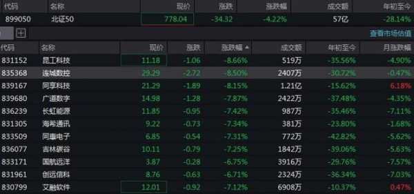 数码科技股票今日行情最新走势（数码科技股票估值是多少）-图3