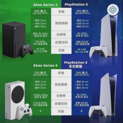 ps5数码科技有限公司（ps5数码版和光驱版区别）