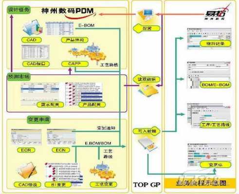 神舟数码科技创业历程图（神舟数码产品）-图2