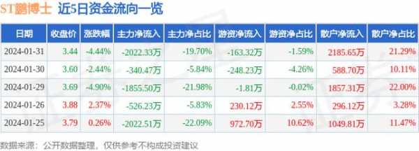 同鹏数码科技股票行情分析（同鹏数码科技股票行情分析报告）-图2