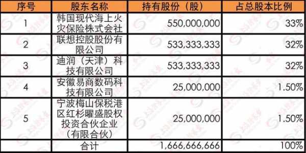 易数码科技its（易数科技股票）-图1