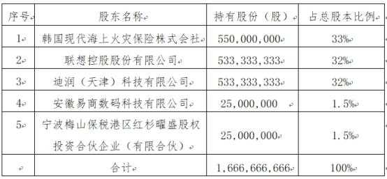 易数码科技its（易数科技股票）-图3