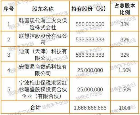 易数码科技its（易数科技股票）-图2