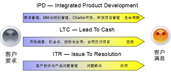 数码科技公司经营模式（数码科技公司理念）-图2