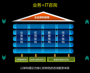 数码科技公司经营模式（数码科技公司理念）-图3