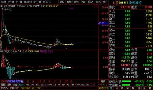 腾飞数码科技股票（腾飞 股票）-图2