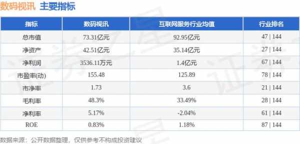 数码科技十月行情（十月数码集团）-图3