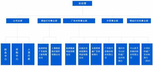 鲨威数码科技有限公司太原（浙江鲨威数码科技有限公司 概况）