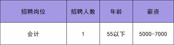 数码科技新京报招聘岗位（北京数码集团）-图2