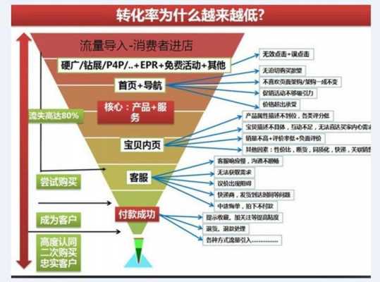 数码科技类转化率（数码科技领域）-图2