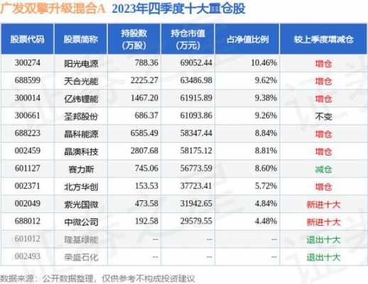 擎跃数码科技股票（擎科生物上市了吗）-图1