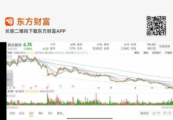 今天数码科技今天开盘价格（数码科技走势）-图3