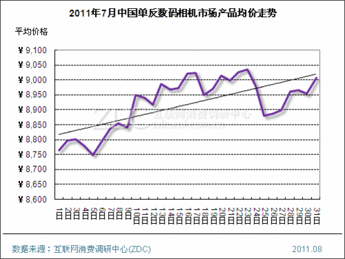 今天数码科技今天开盘价格（数码科技走势）-图1