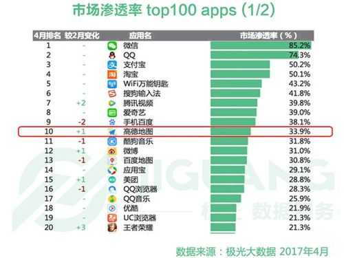 数码科技app软件排行榜前十名（数码科技网站有哪些）-图3