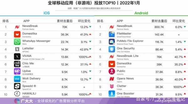 数码科技app软件排行榜前十名（数码科技网站有哪些）-图2