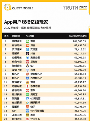 数码科技app软件排行榜前十名（数码科技网站有哪些）