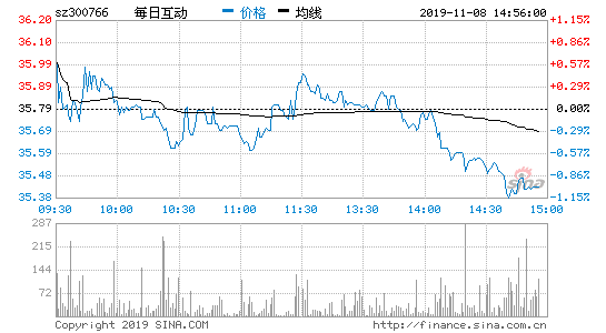 经纬数码科技股票股吧（经纬电材股票）-图3