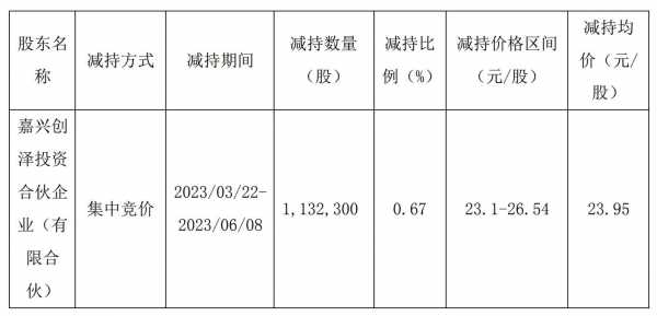 创泽数码科技招聘岗位表（创泽数码科技招聘岗位表最新）-图2