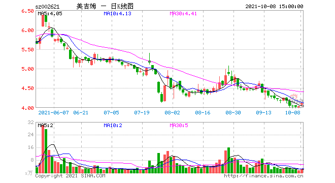 鸿飞数码科技股票行情（鸿飞数码科技股票行情走势）-图1