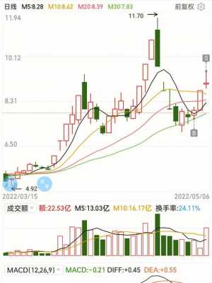 鸿飞数码科技股票行情（鸿飞数码科技股票行情走势）-图3