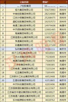 泓阳数码科技股票代码（弘阳集团的股价是多少）-图2