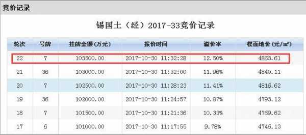 泓阳数码科技股票代码（弘阳集团的股价是多少）-图1