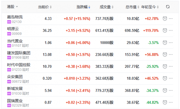 泓阳数码科技股票代码（弘阳集团的股价是多少）-图3