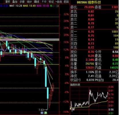 数码科技股票今天走势（数码科技股票行情）-图2