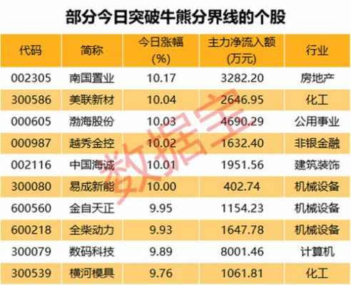 数码科技三大股指（数码科技参股哪些公司）-图1