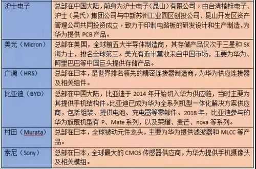 数码科技是华为的供应商吗（华为入股数码科技）-图1