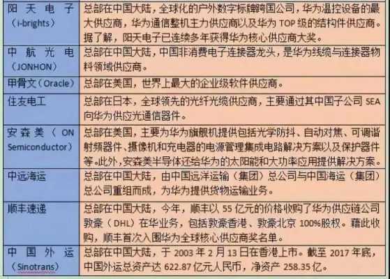 数码科技是华为的供应商吗（华为入股数码科技）-图3