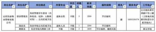 张店数码科技产业园区招聘（张店数码城）-图3