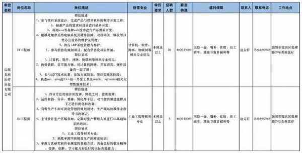 张店数码科技产业园区招聘（张店数码城）-图2