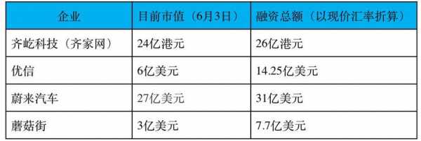 数码科技参股独角兽（数码科技市值）-图3