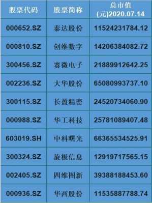 数码科技参股独角兽（数码科技市值）-图2