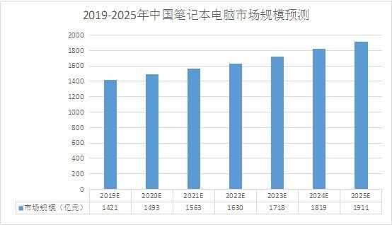 数码科技与电脑装机（数码科技发展前景）