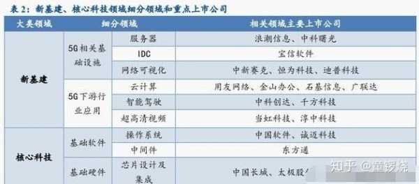 数码科技属于科技股吗知乎（数码科技股票是干什么的）-图2