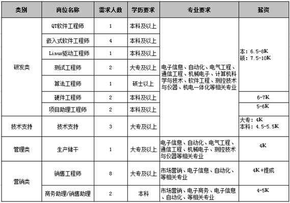 佛山市汇洋数码科技招聘信息（佛山惠洋招聘信息）-图3