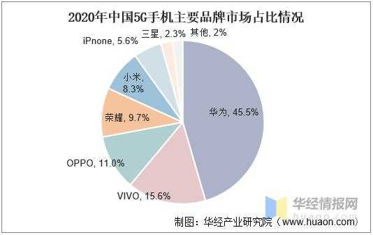 数码科技未来手机（数码产业前景）-图2