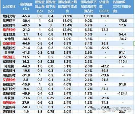 数码科技什么时候回购股份（数码科技股票估值是多少）-图1