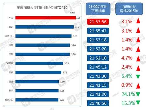 深圳万维数码科技招聘（深圳市万维网信息技术有限公司）-图2