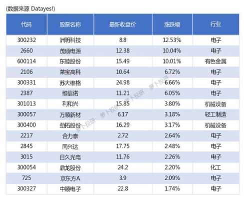 柔性屏概念股数码科技（柔性屏概念股数码科技股票）-图2