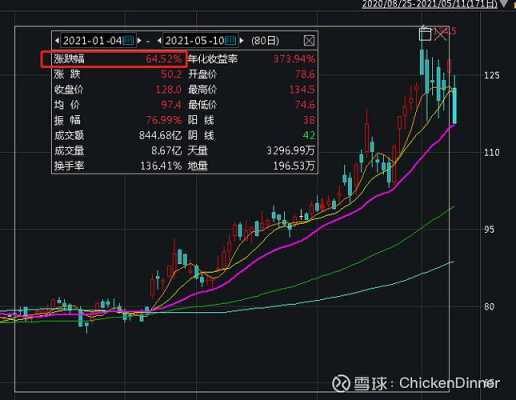 技嘉数码科技股票行情分析（技嘉 股票）