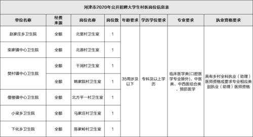 河津数码科技招聘信息（河津在线招聘）-图2