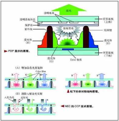 数码科技结构是什么行业（数码科技是什么概念）-图2