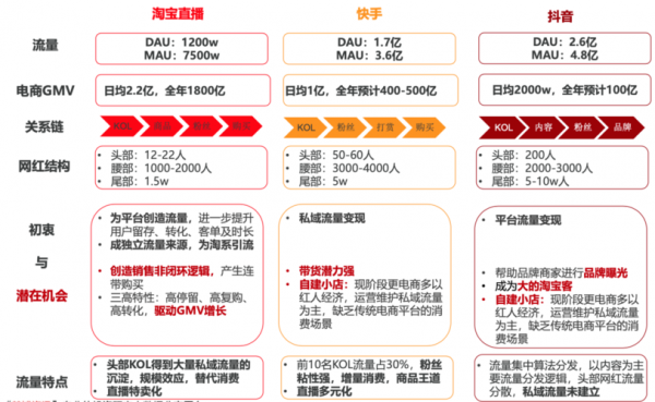 电脑数码科技淘宝直播（淘宝直播卖电脑的可信吗）-图3