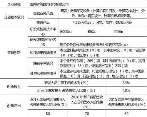 中国数码科技有多强（中国数码公司排名）