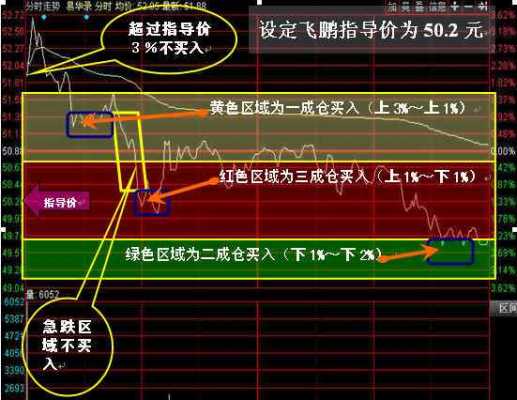 飞鹏数码科技股票行情走势（飞鹏控股）-图3