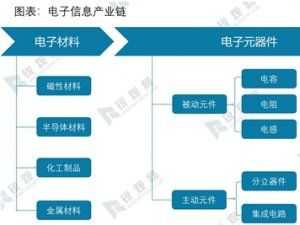 啥是数码科技产业链结构（数码科技属于什么行业类型）-图3